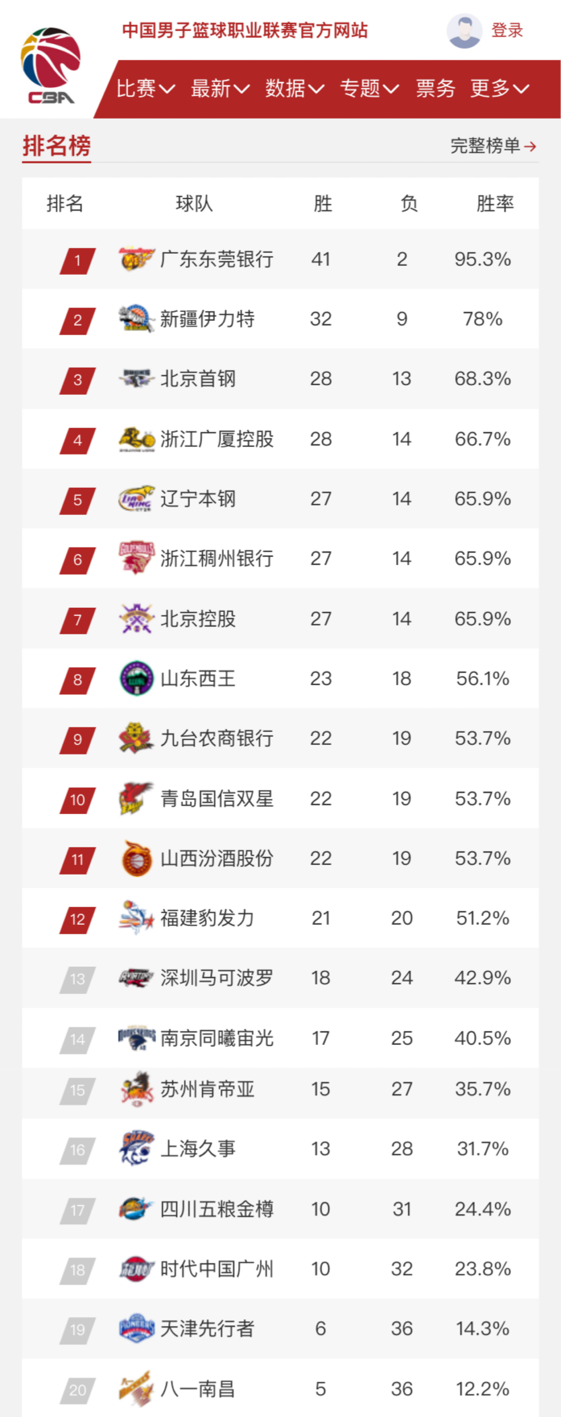 規定可能抑