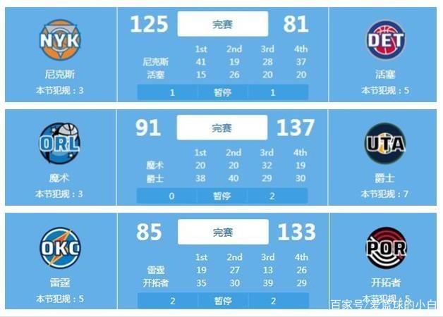 发展的选手